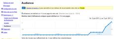 Comment obtenir des statistiques des visites en provenance de Googler+ 1